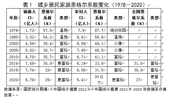 【光明独家特稿】胡鞍钢:以人为本的