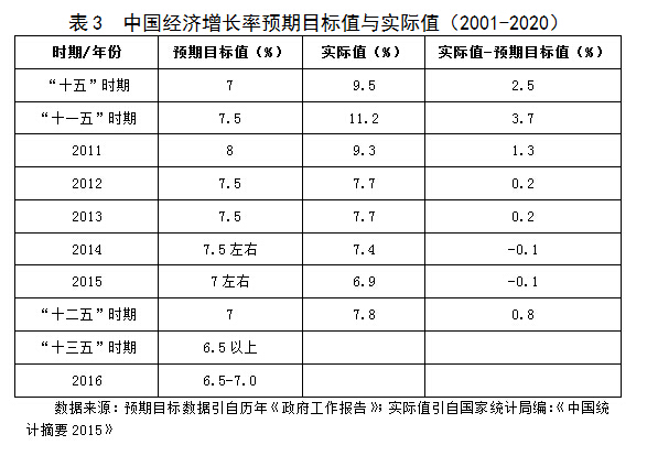 【光明独家特稿】胡鞍钢:以人为本的