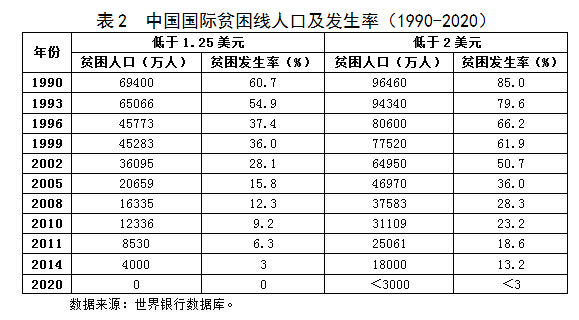 【光明独家特稿】胡鞍钢:以人为本的