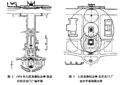 1958年人民英雄纪念碑建成后的天安门广场平面图资料图片