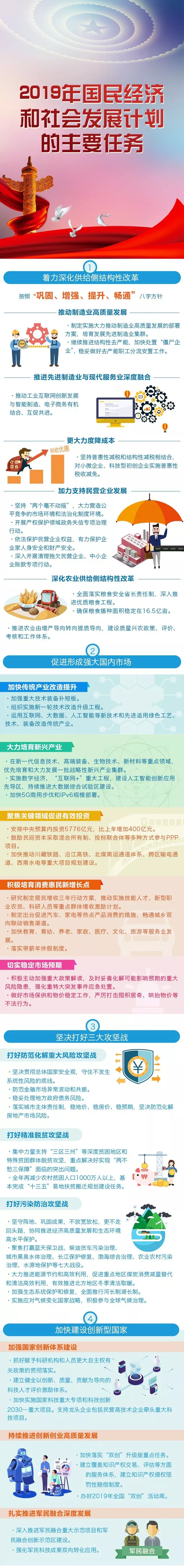 图解：2019年国民经济和社会发展计划的主要任务