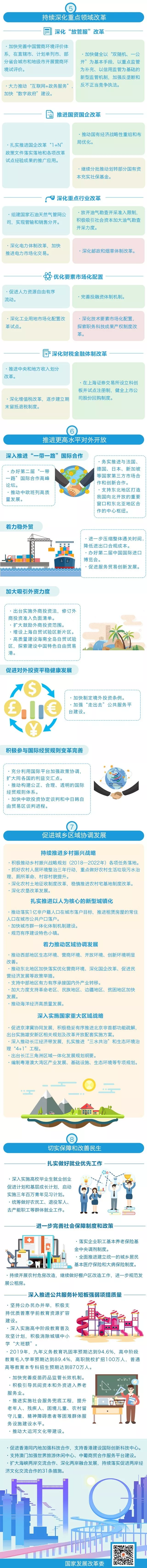 图解：2019年国民经济和社会发展计划的主要任务